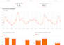 build interactive google looker studio dashboards
